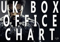 ‘Black Panther’ Box Office Debut: UK Box Office Report Feb 16-18th 2018