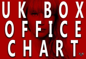 Red Sparrow Uk Box Office